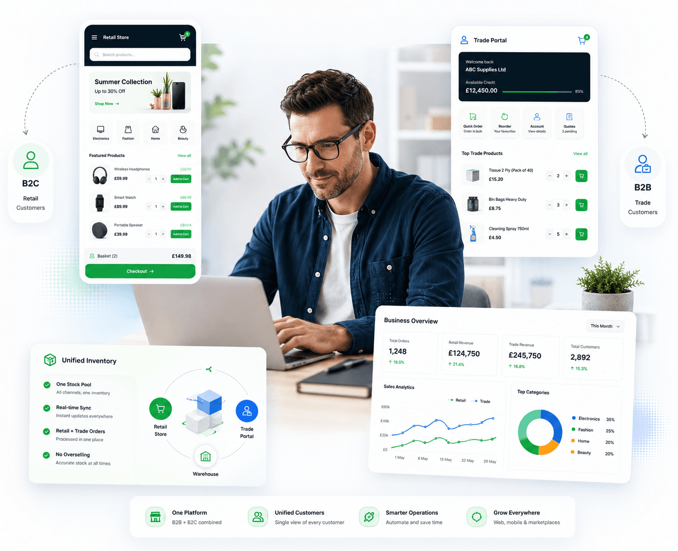 One JustSell platform serving B2C shoppers and B2B trade buyers with a unified inventory and combined dashboard