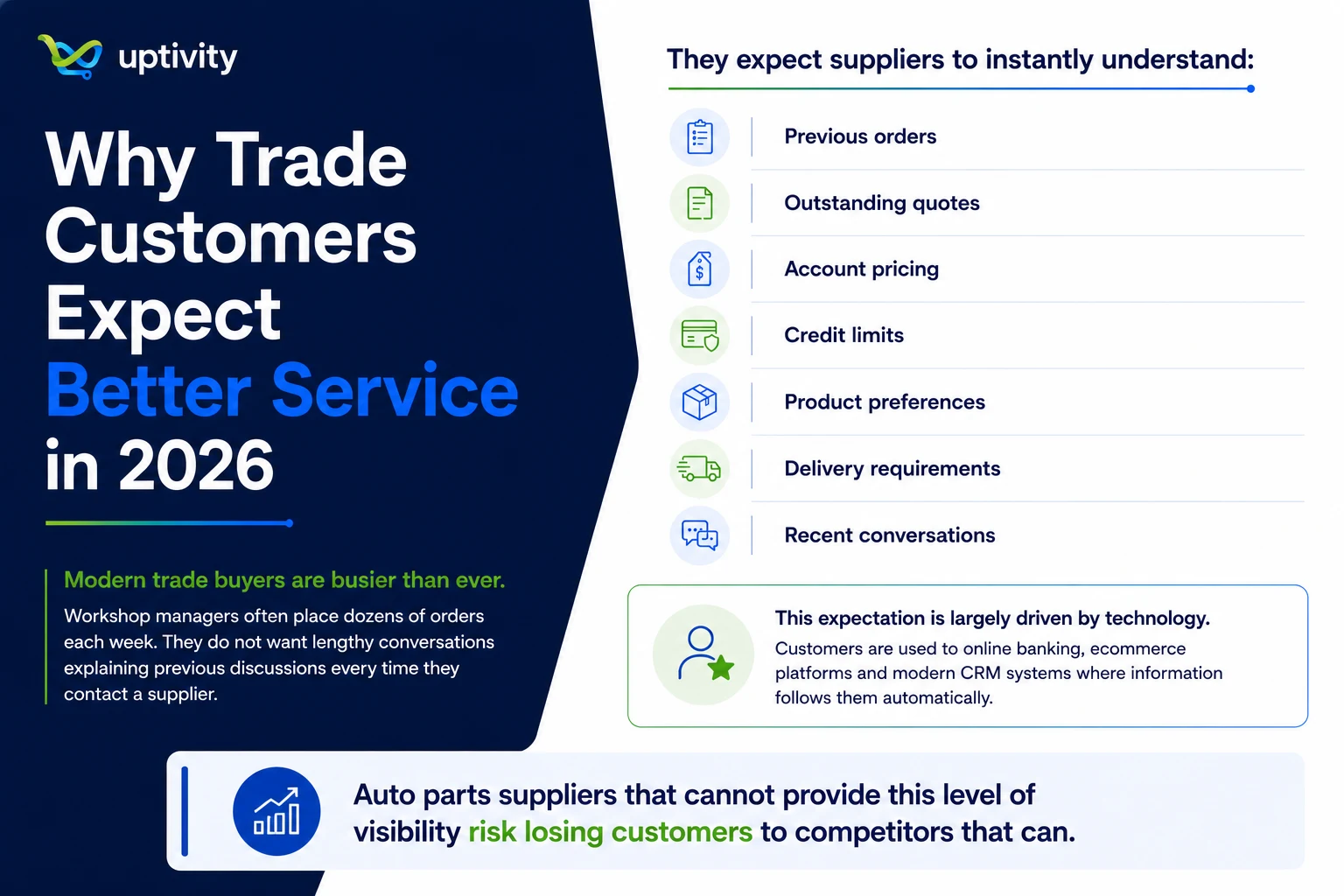 What trade customers expect a supplier to know instantly, from previous orders and quotes to credit limits