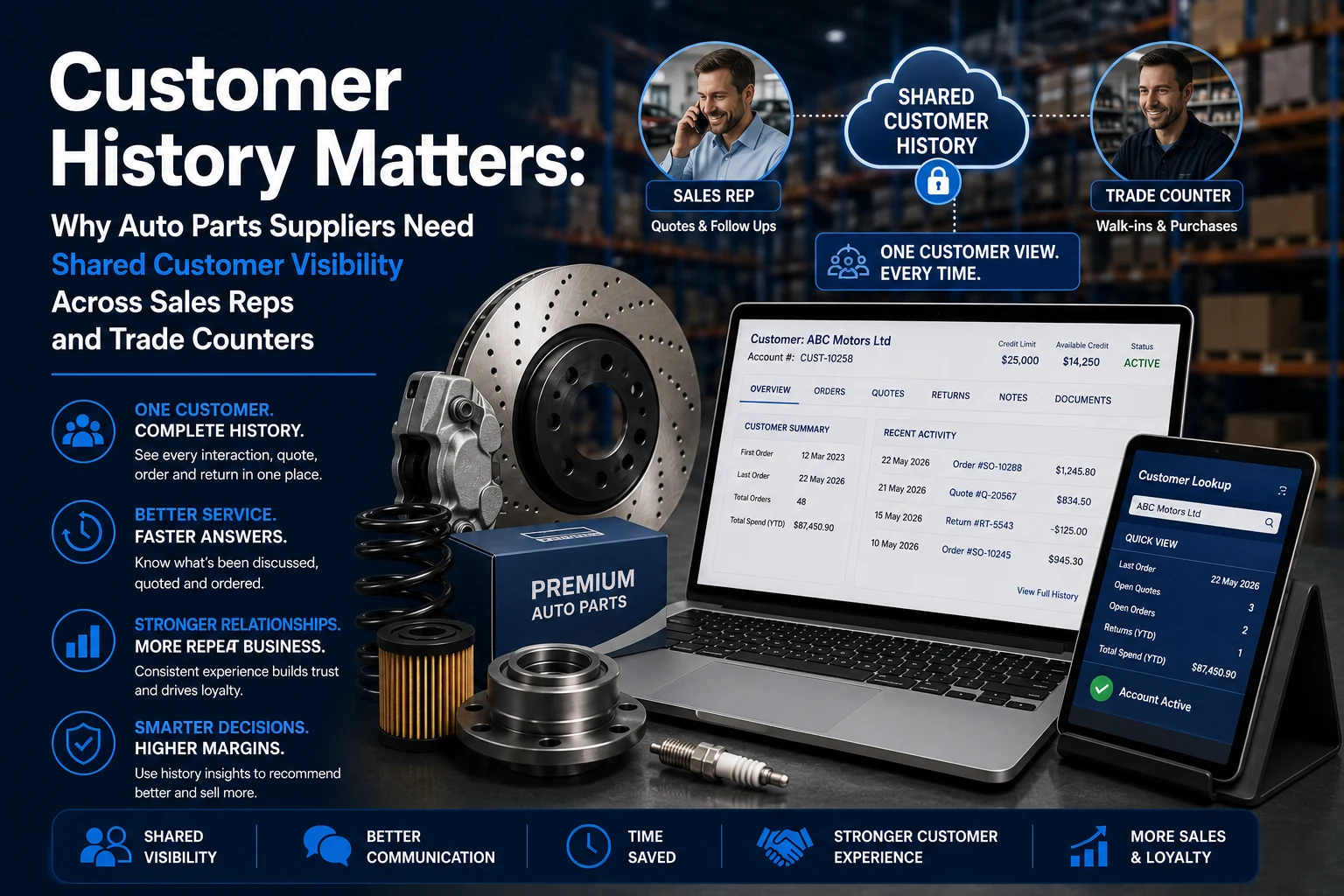 Customer History Matters: Why Auto Parts Suppliers Need Shared Customer Visibility Across Sales Reps and Trade Counters