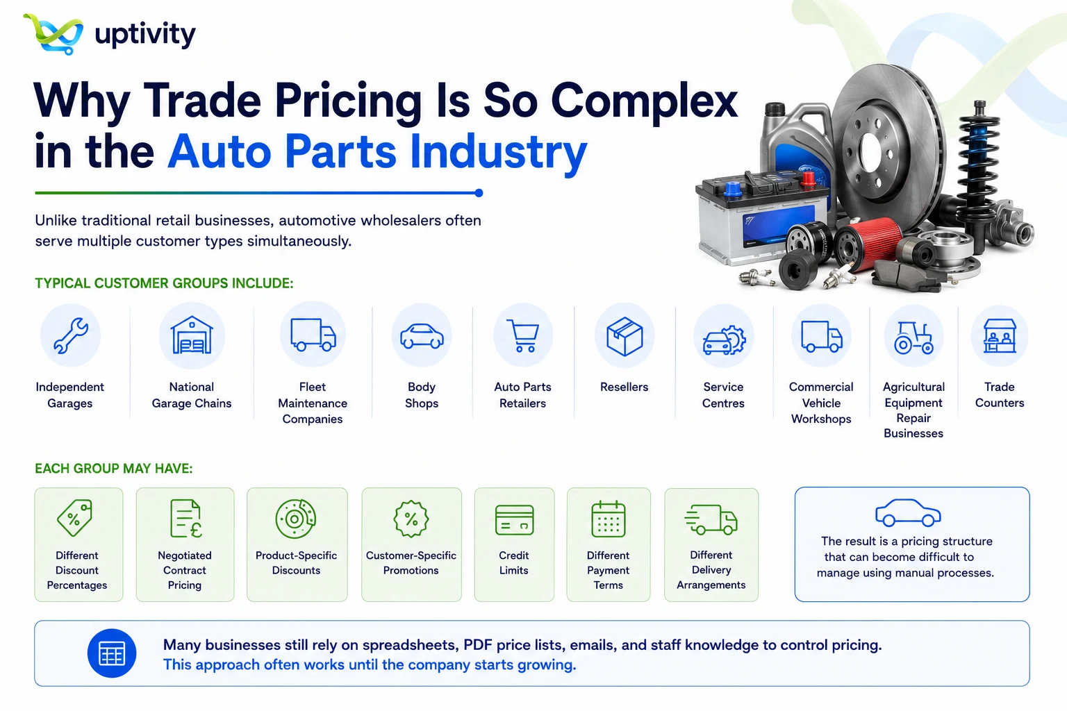 The customer types an auto parts wholesaler serves, from independent garages to trade counters