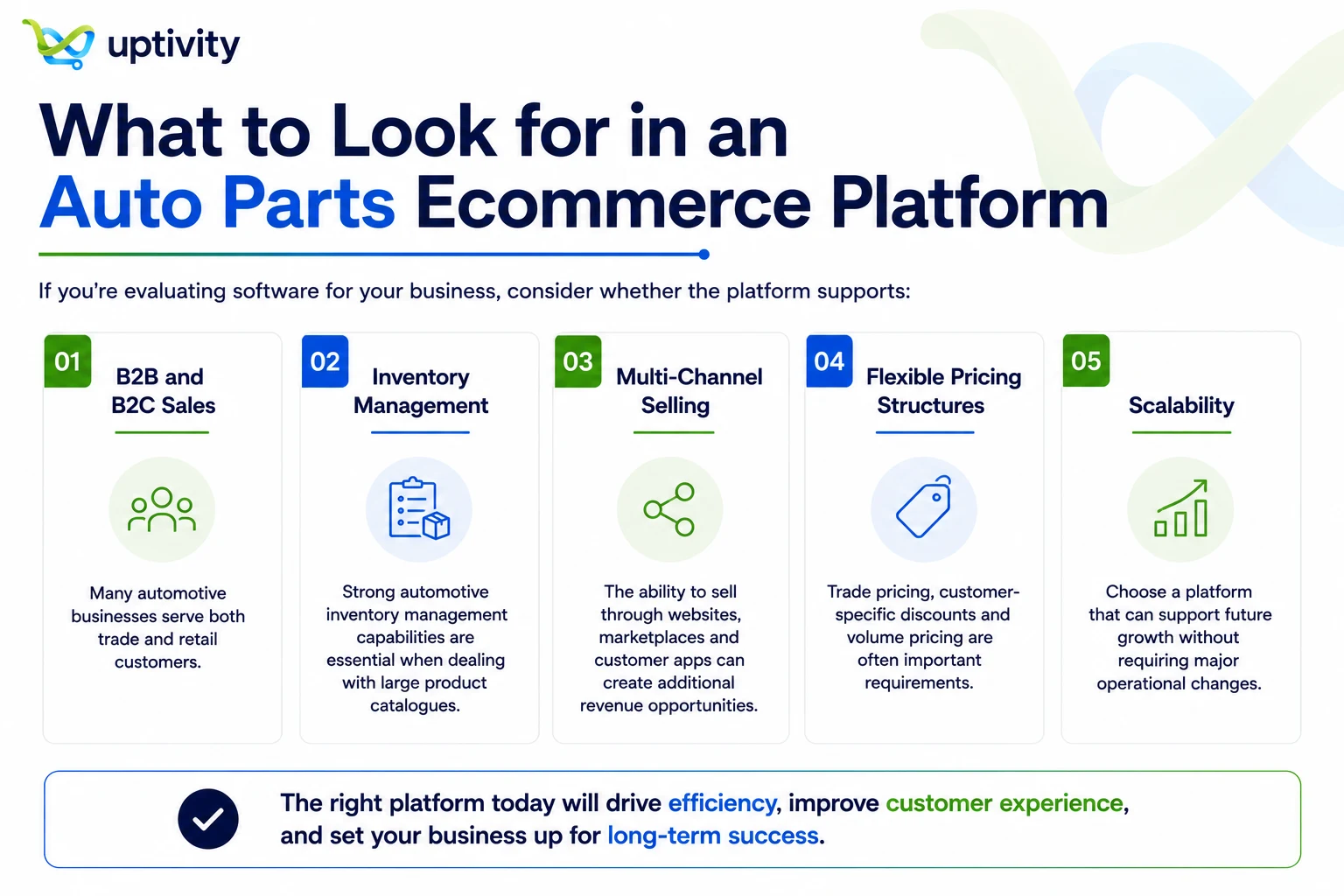 Five things to look for in an auto parts ecommerce platform, from B2B and B2C selling to scalability