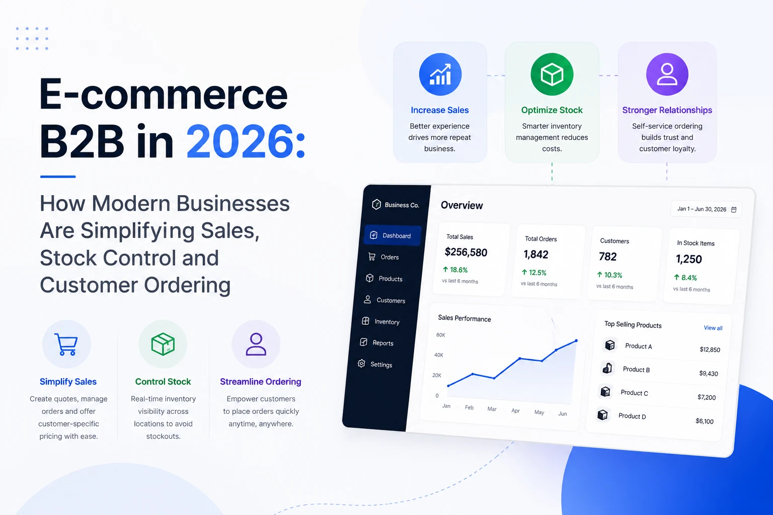E-commerce B2B in 2026: How Modern Businesses Are Simplifying Sales, Stock Control and Customer Ordering