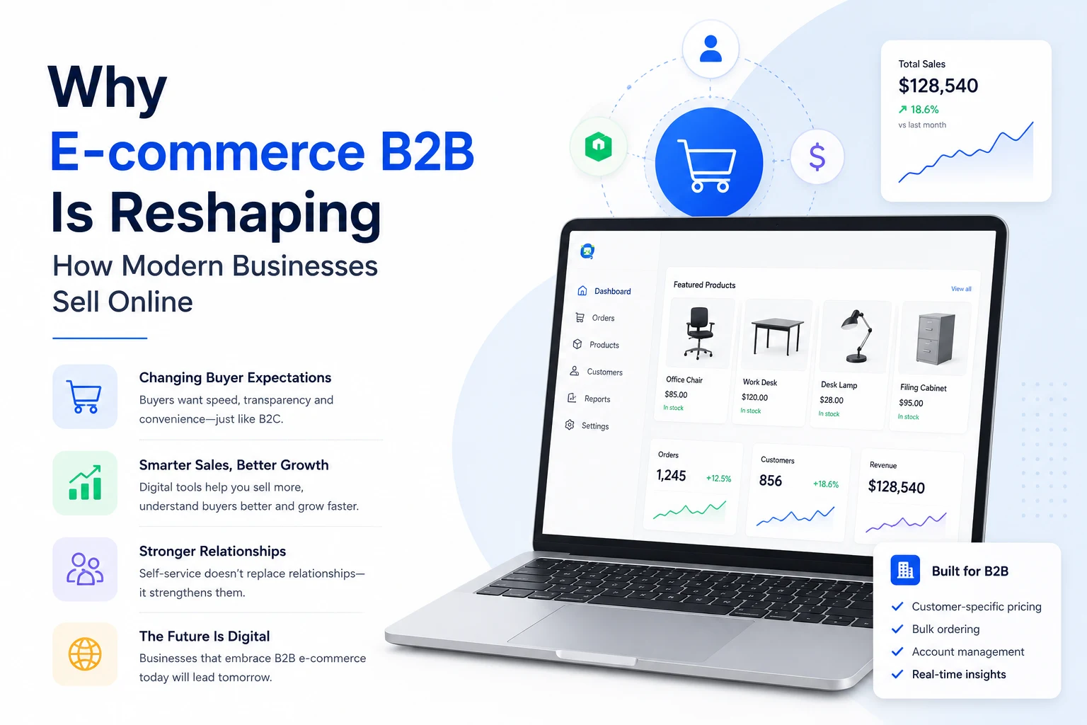 Why E-commerce B2B Is Reshaping How Modern Businesses Sell Online