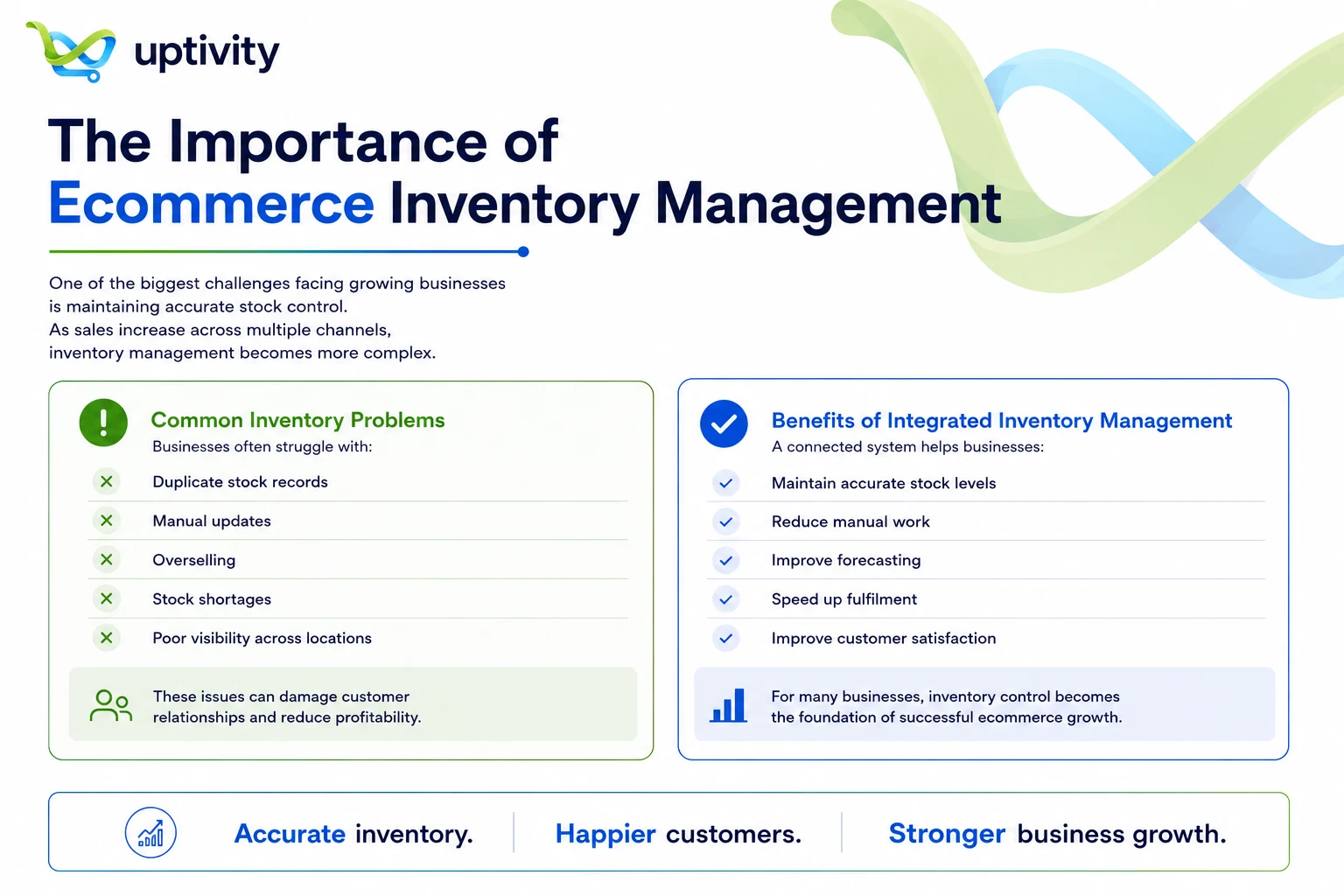 Common inventory problems like duplicate records and overselling, beside the benefits of integrated inventory management