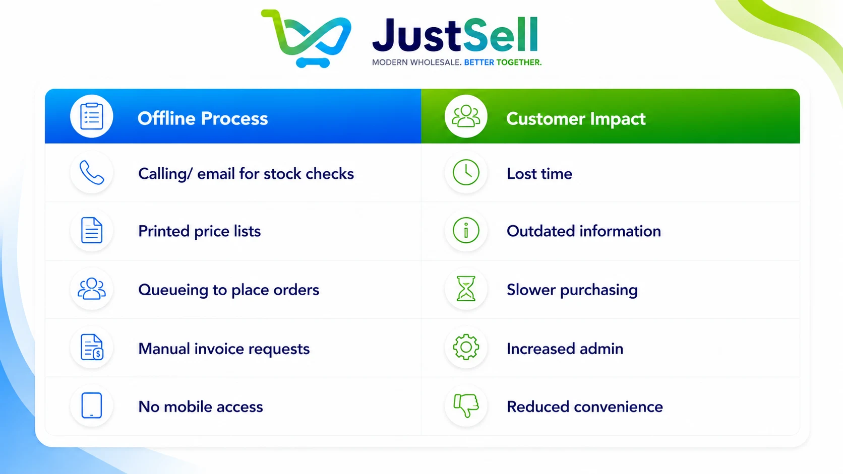 Five offline depot processes and their impact on customers, from lost time to reduced convenience