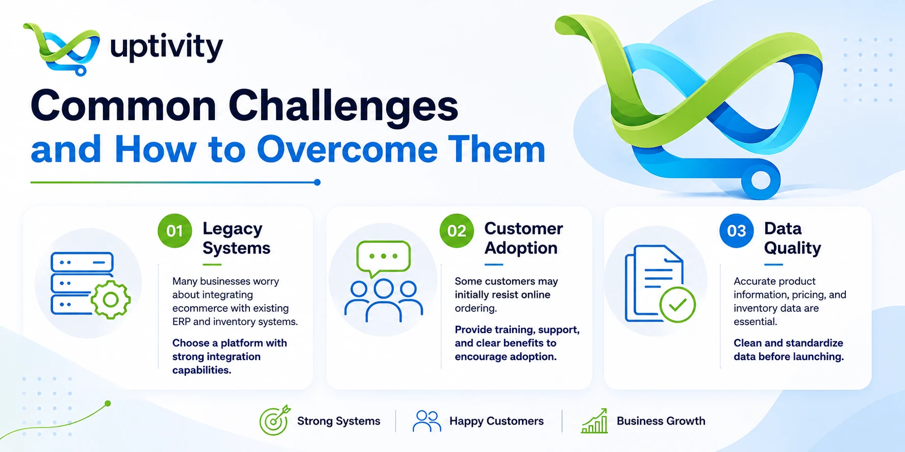 Three common B2B ecommerce challenges and how to overcome them: legacy systems, customer adoption and data quality