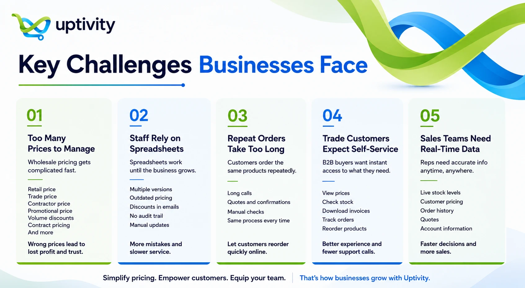 Five pricing challenges businesses face, from managing too many prices to sales teams needing real-time data