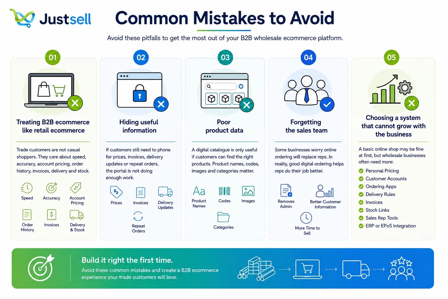Five mistakes to avoid with B2B ecommerce, from treating it like retail selling to choosing a system that cannot scale