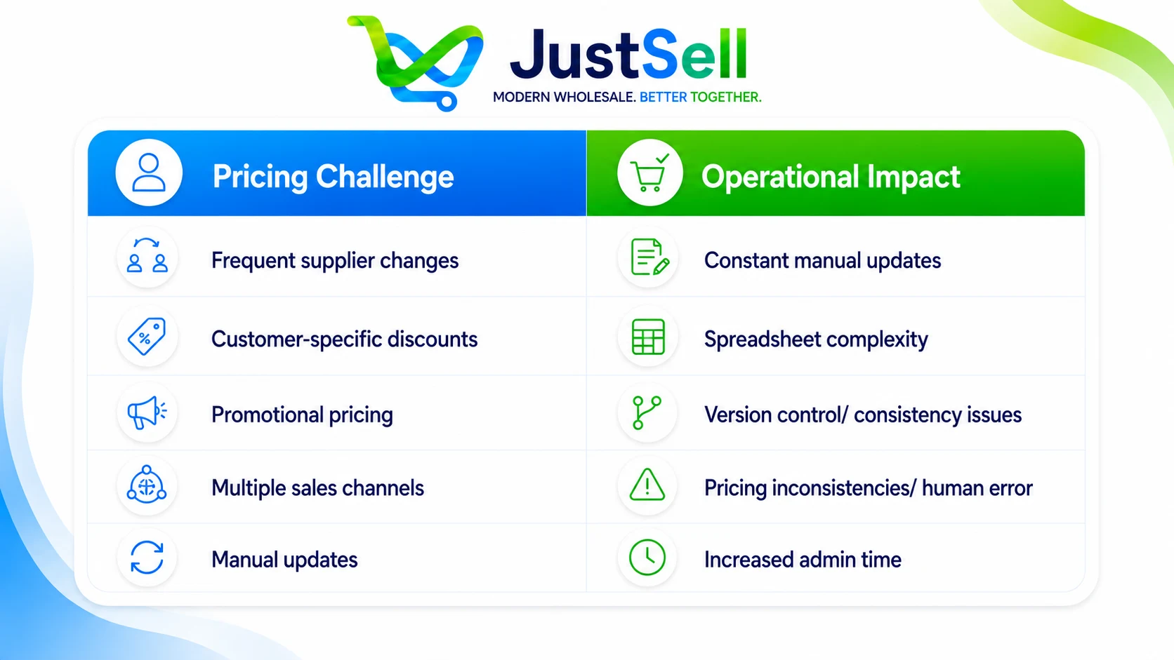 Five pricing challenges and their operational impact, from frequent supplier changes to manual updates