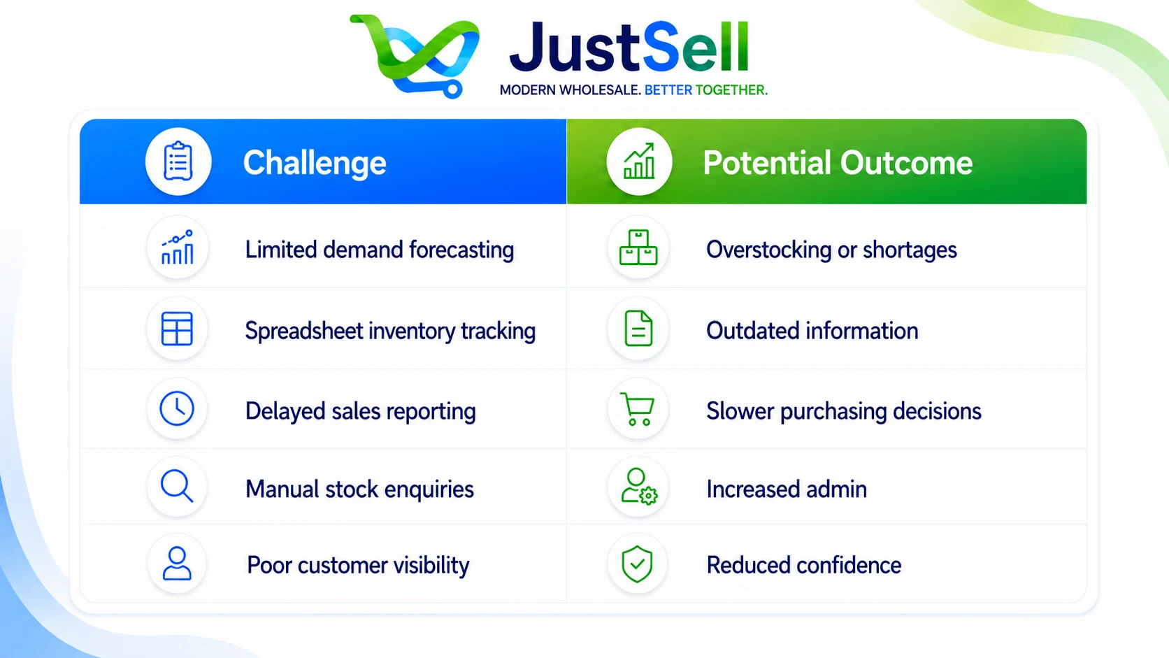 Five inventory challenges and what each leads to, from limited forecasting to poor customer visibility