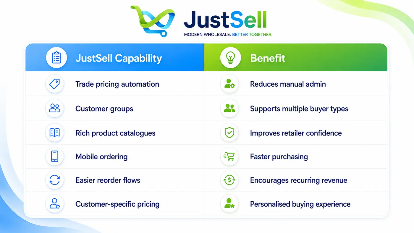 Key Benefits of JustSell