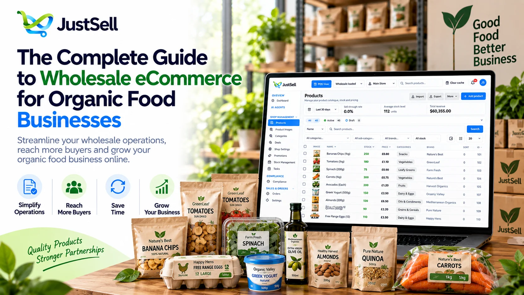 The Complete Guide to Wholesale eCommerce for Organic Food Businesses