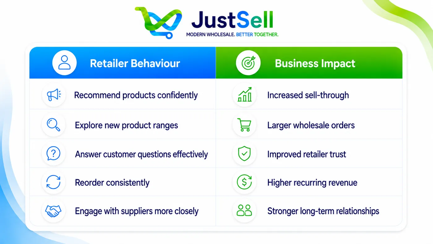 How Product Education Drives Revenue