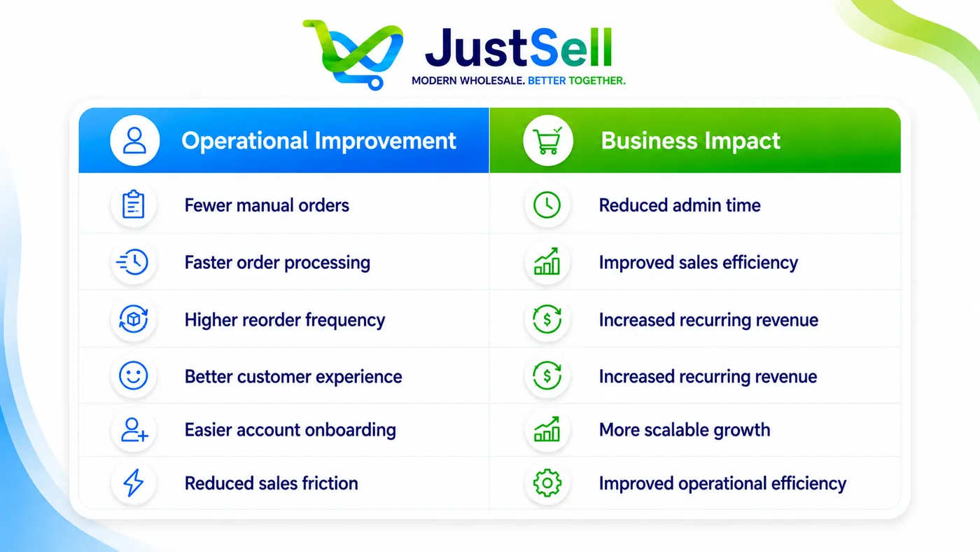 How Modern Ordering Systems Improve Operations