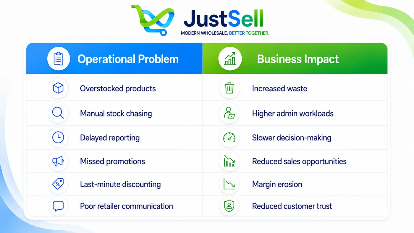 The Hidden Cost of Poor Inventory Visibility