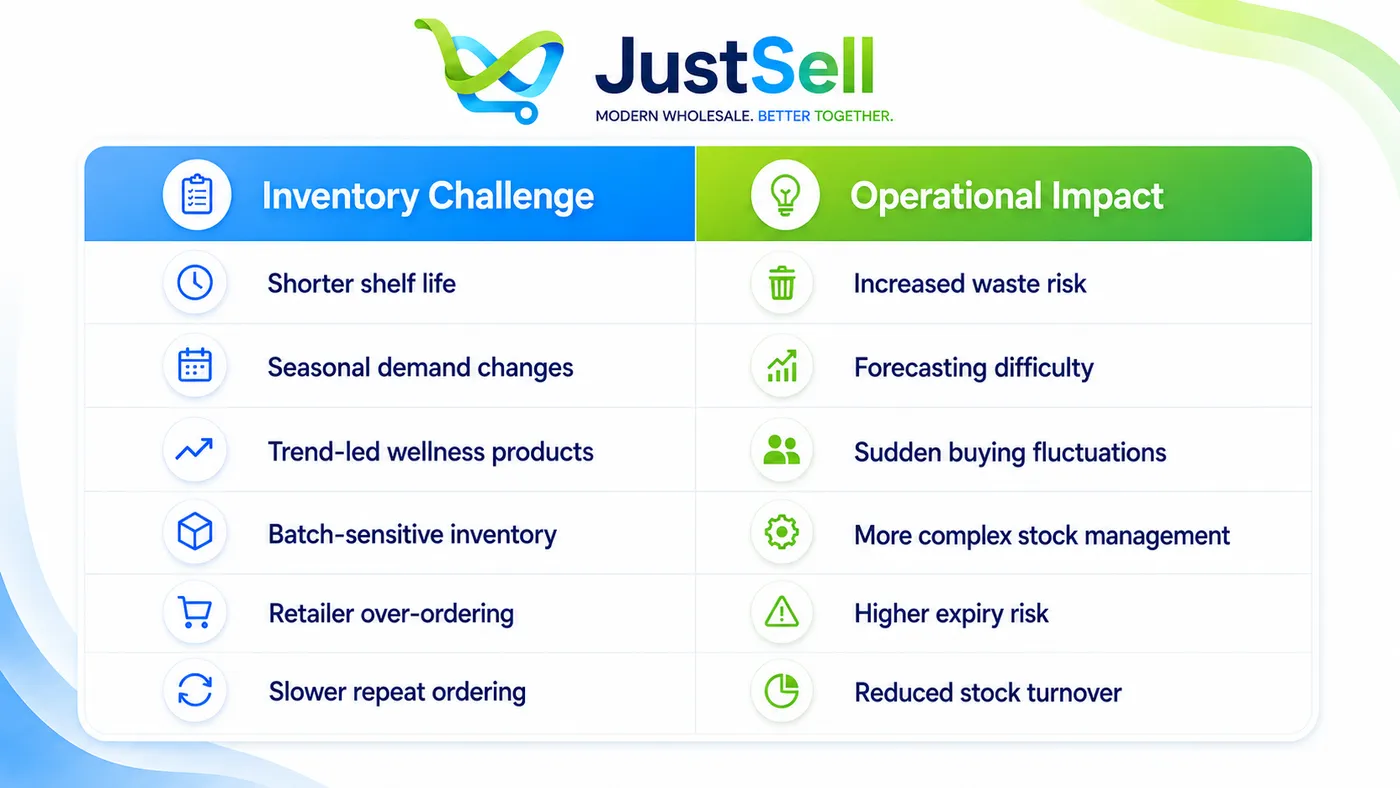 Inventory challenges and their operational impact