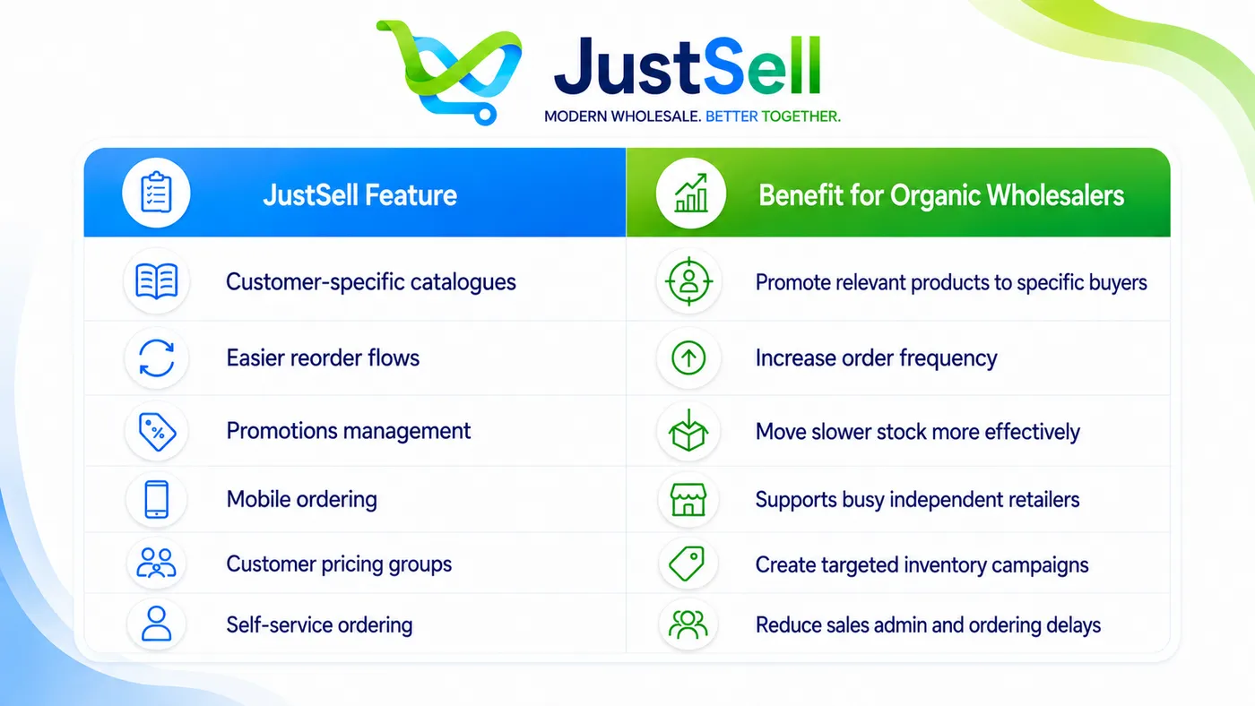 Key Features That Support Better Stock Rotation