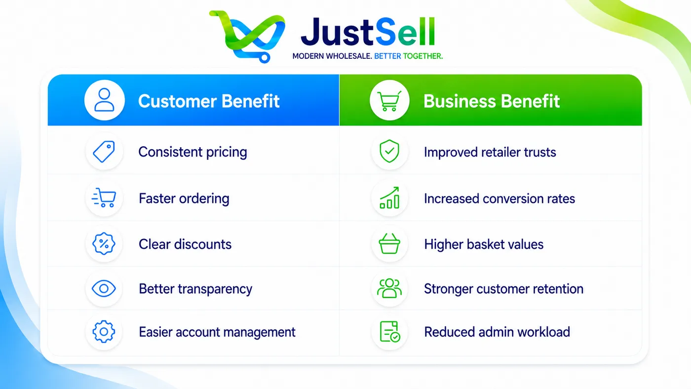 Benefits of Automated Pricing