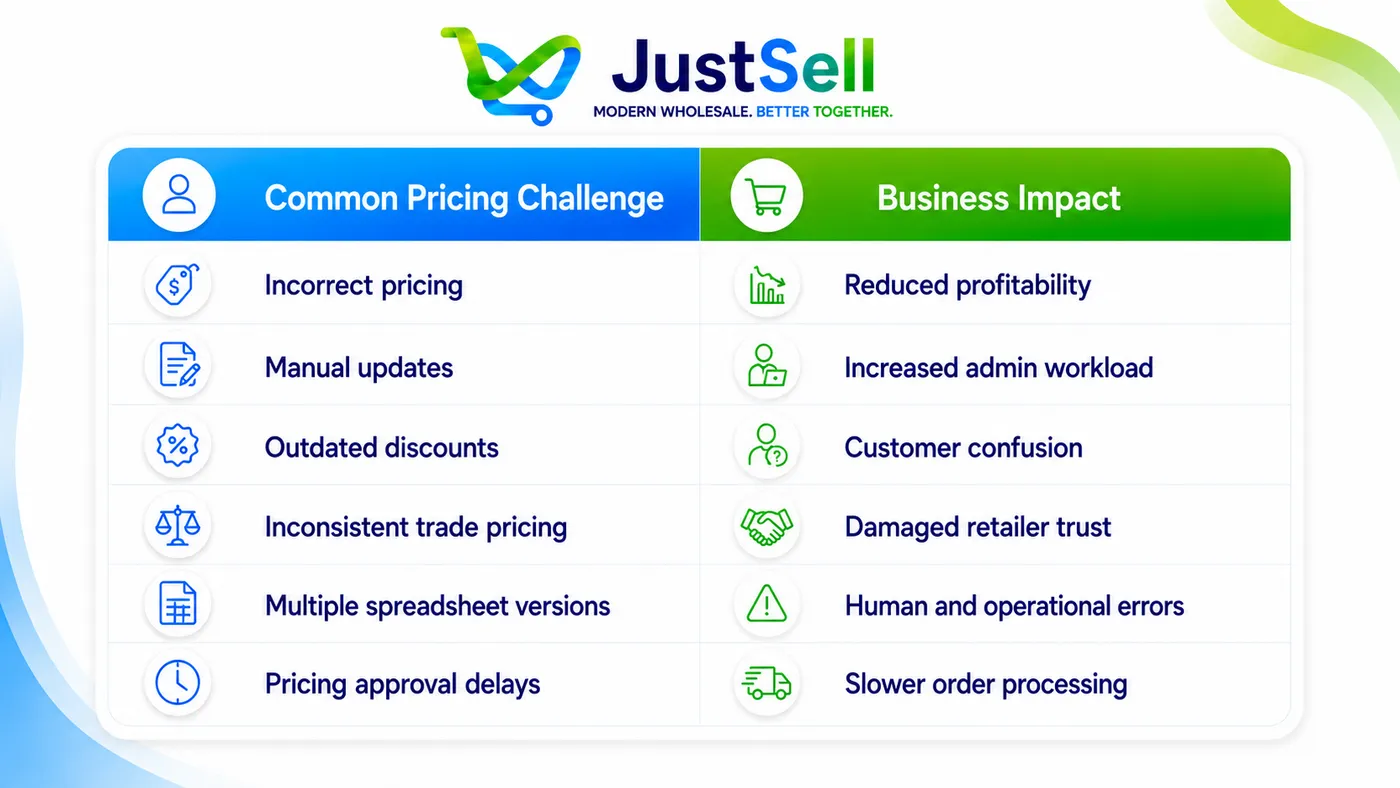 Common Pricing Challenges