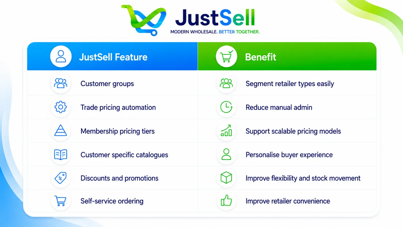 Key Features That Simplify Trade Pricing