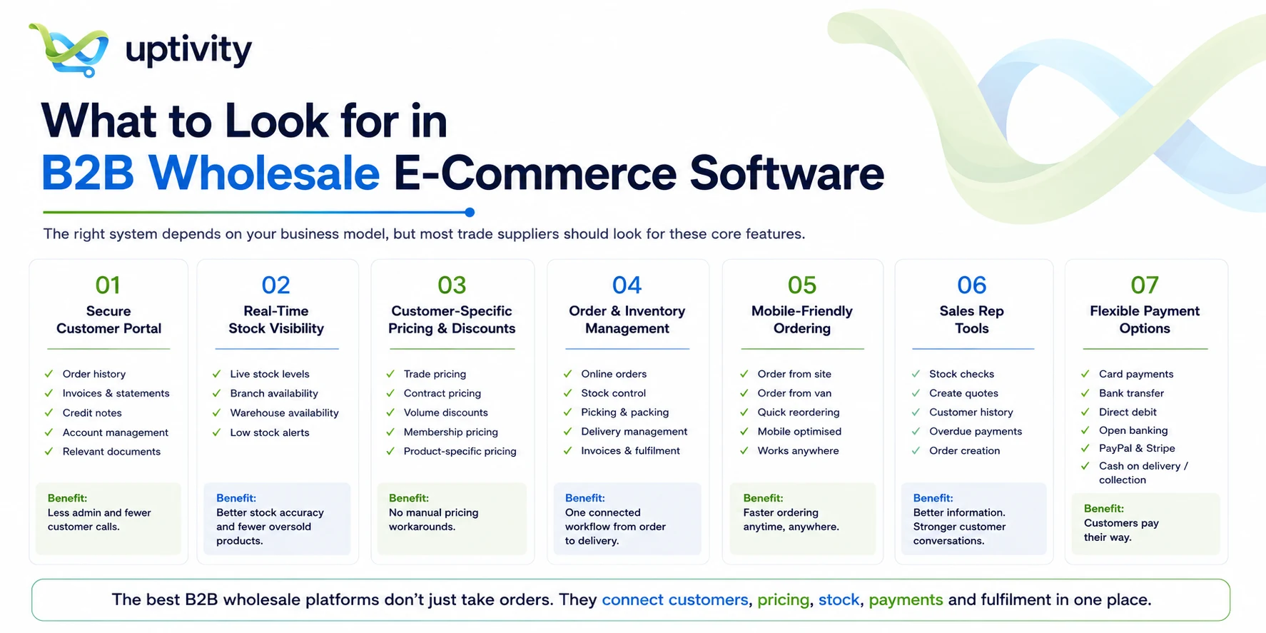 Seven things to look for in B2B wholesale ecommerce software, from a secure customer portal to flexible payment options
