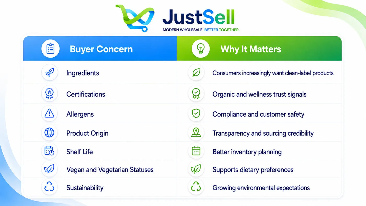 What Wholesale Buyers Care About Most