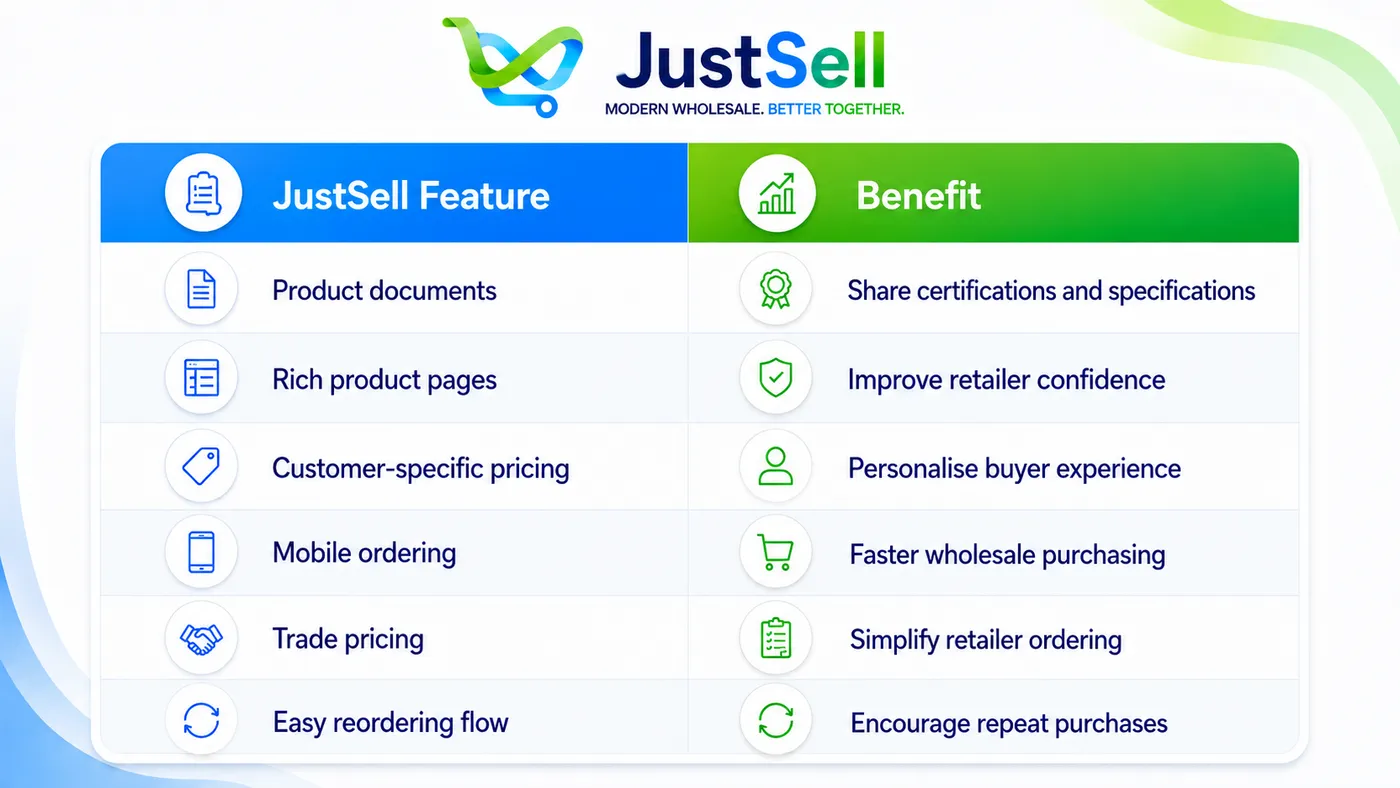 Key Features for Organic Wholesalers