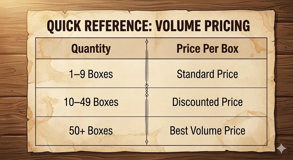 Volume pricing: standard price for one to nine boxes, a discount to forty-nine, best price above fifty