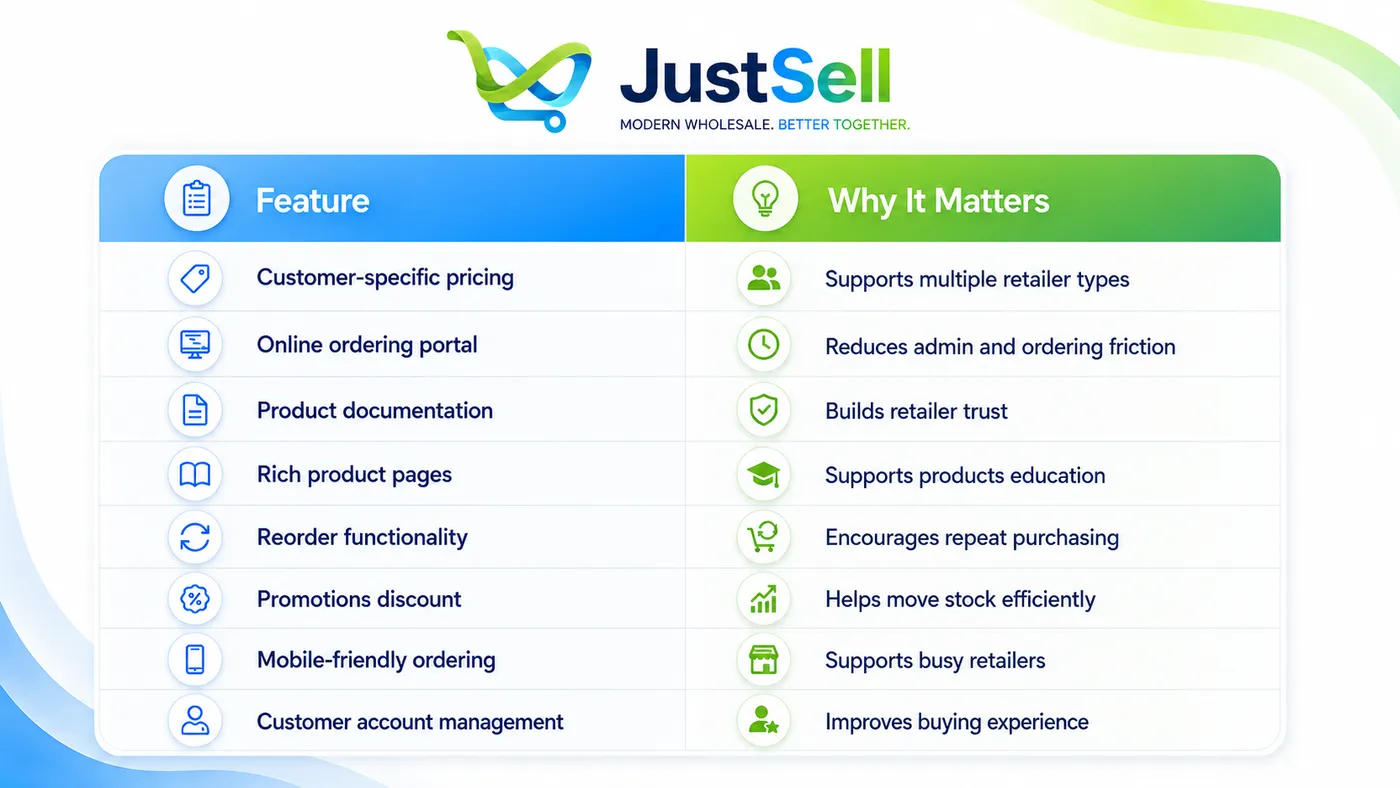 Key Features to Prioritise