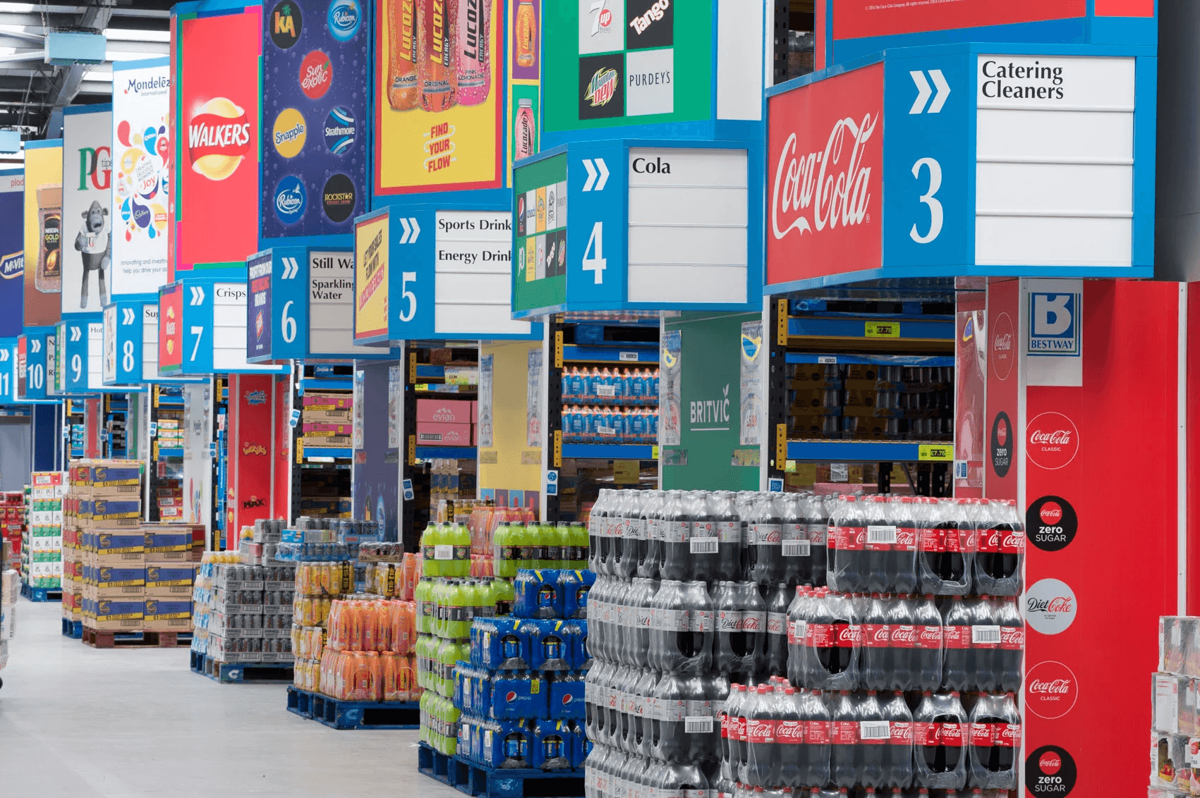 Food & Drink Wholesale Distribution