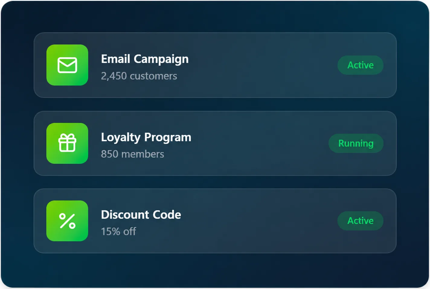 JustSell marketing tools for restaurants: an active email campaign to 2,450 customers, a loyalty programme running with 850 members and an active 15% off discount code