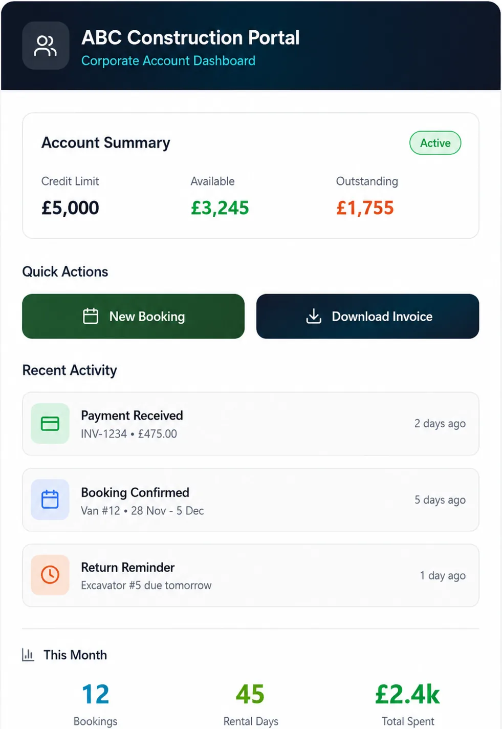 JustSell corporate customer portal for a construction client, showing credit limit and outstanding balance, quick booking and invoice actions, recent account activity and monthly rental totals